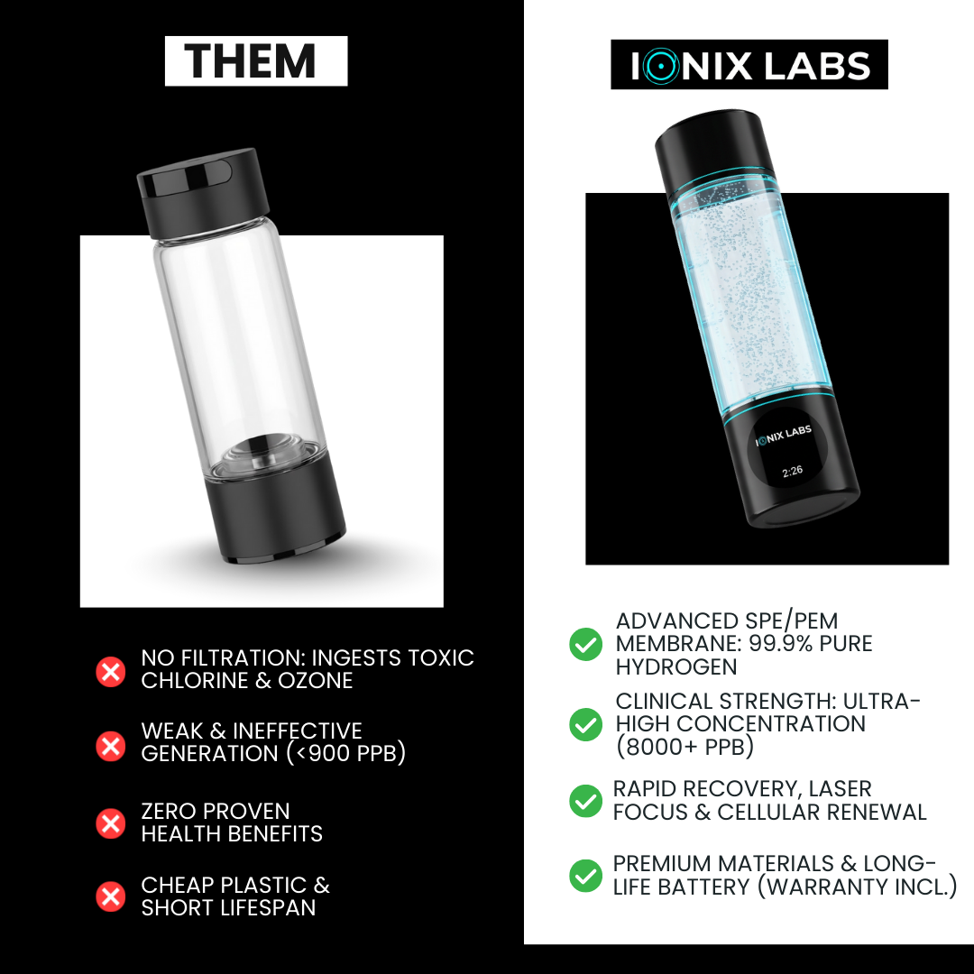 Ionix Labs™ Ultra-Concentration Hydrogen Generator (8000 PPB)