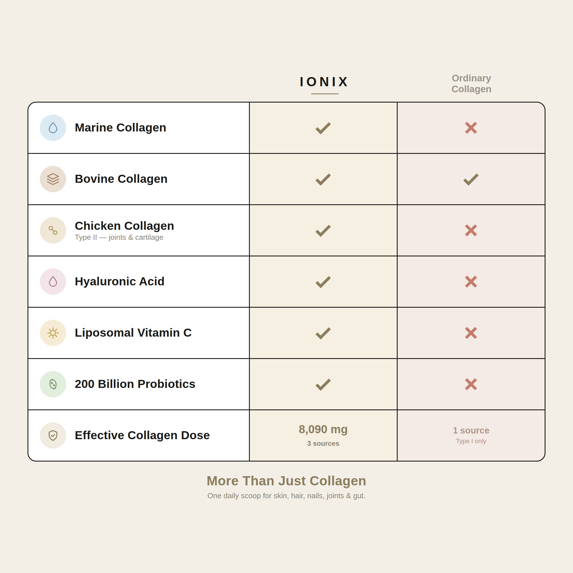 Multi Collagen Superblend — Firmer Skin, Fuller Hair, Stronger Joints